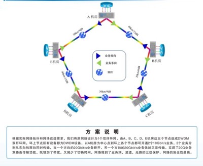 CIOE 2019 | 專訪纖億通 以定制化方案與卓越服務，驅動光網(wǎng)絡技術創(chuàng)新