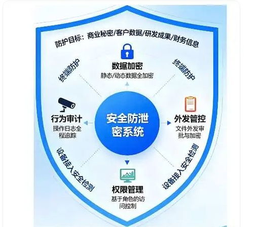 勝網(wǎng)科技簽約儀器公司，共筑研發(fā)代碼與設計安全防泄密堡壘