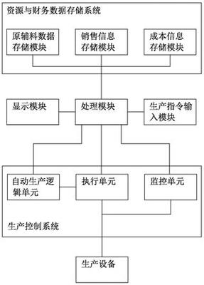 構建未來制造 多元異構智慧工廠集成系統的設計與實施