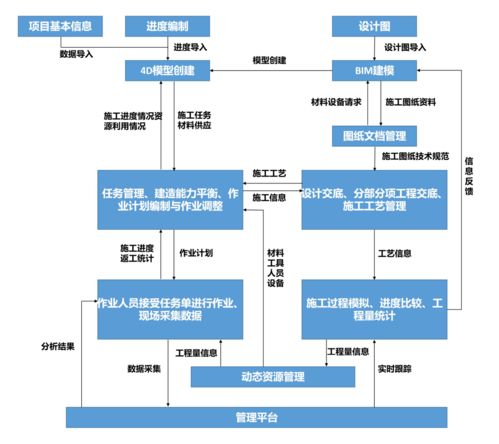 鐵路客服信息機房工程BIM應用與信息系統集成服務融合探索